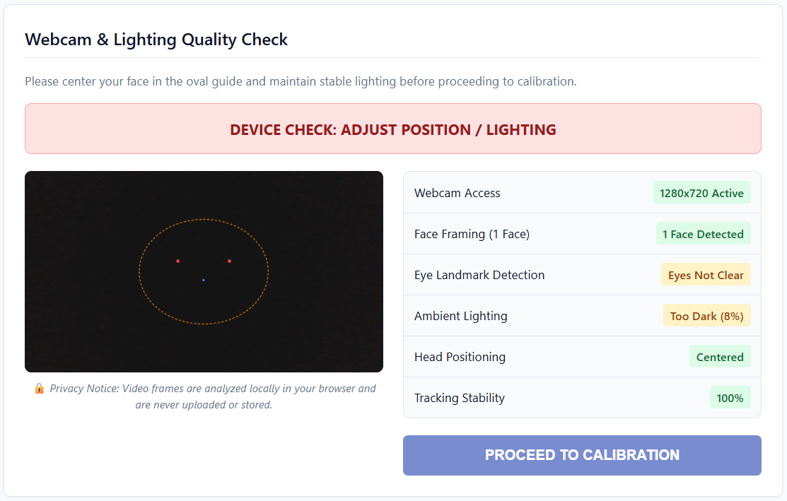 Rekayasa Eye-Tracking Berbasis Webcam Menggunakan Design Science Research: Menilik Tahap Uji Kalibrasi & Validasi Model